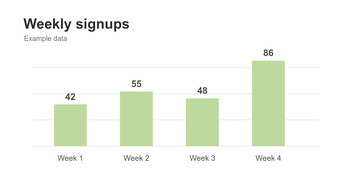 The example signup chart before adding marks.