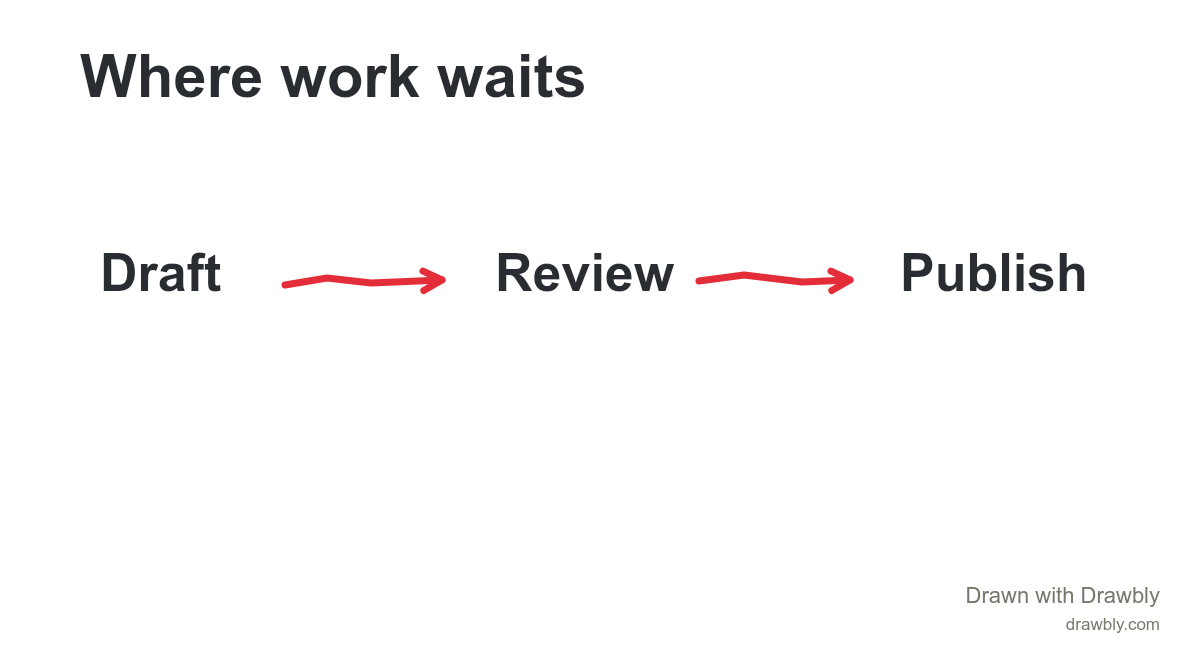 The diagram before its final highlight appears